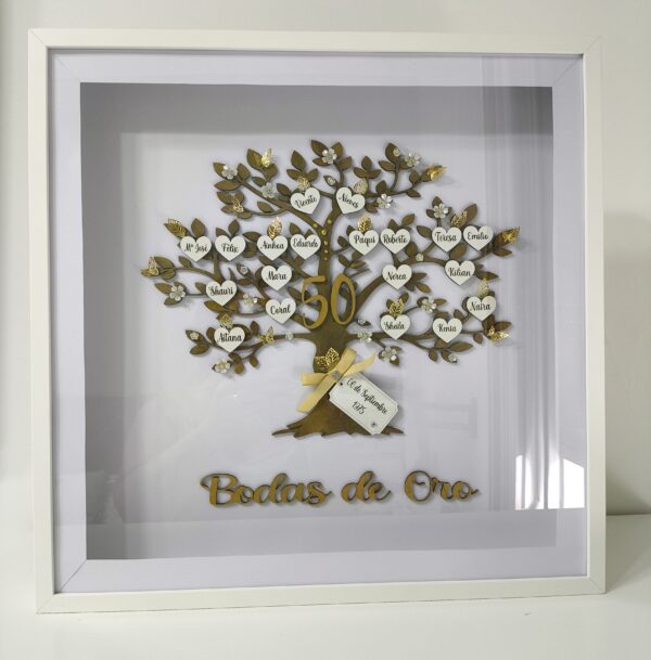 MARCO GENEALÓGICO ÁRBOL DE LA VIDA